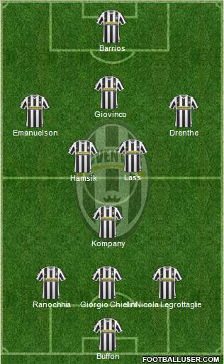 Juventus Formation 2010