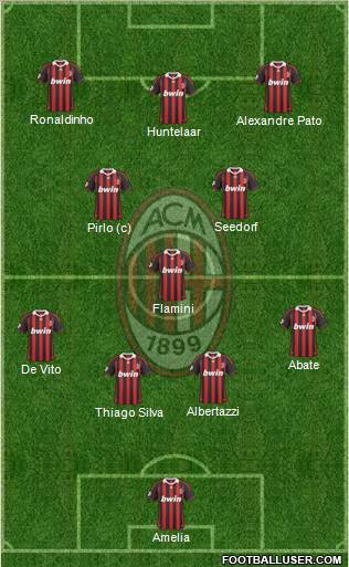 A.C. Milan football formation