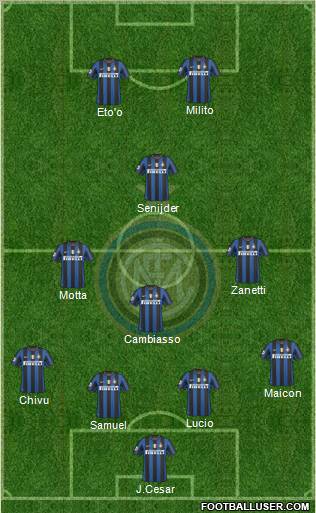 F.C. Internazionale football formation