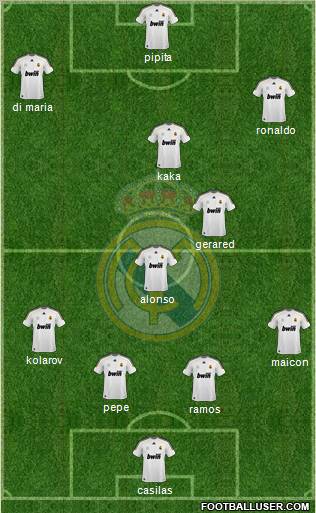Real Madrid C.F. Formation 2010
