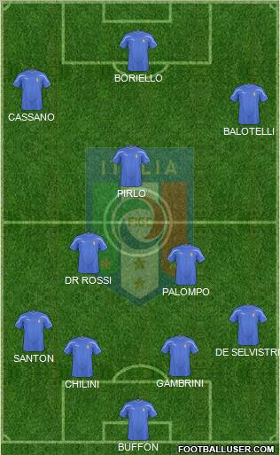 Italy football formation