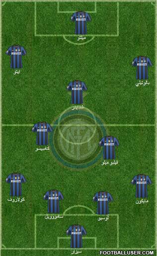 F.C. Internazionale football formation