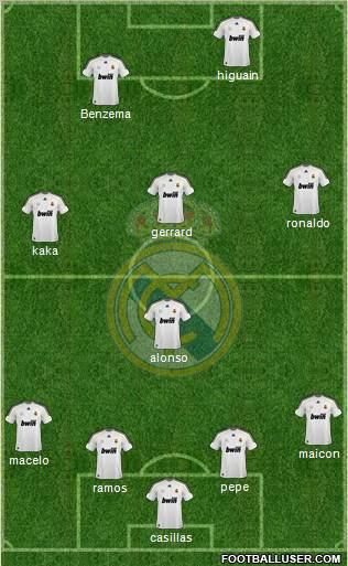 Real Madrid C.F. Formation 2010