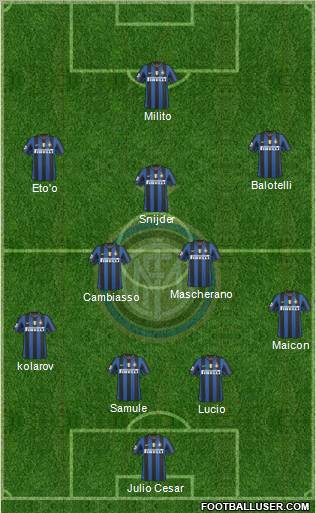 F.C. Internazionale football formation