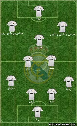 Real Madrid C.F. Formation 2010