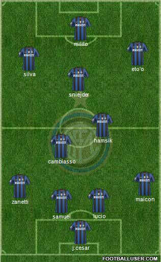 F.C. Internazionale football formation