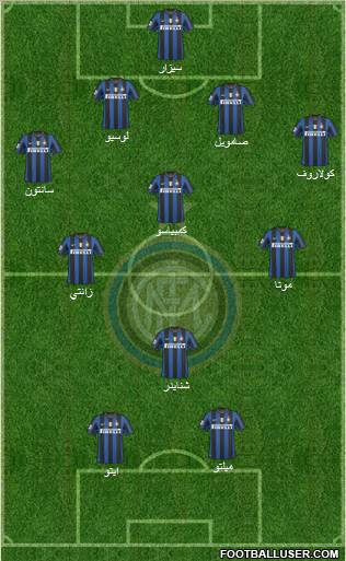 F.C. Internazionale football formation