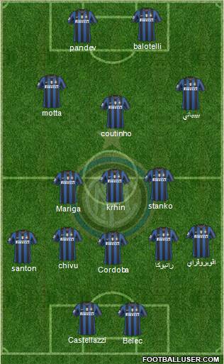 F.C. Internazionale football formation