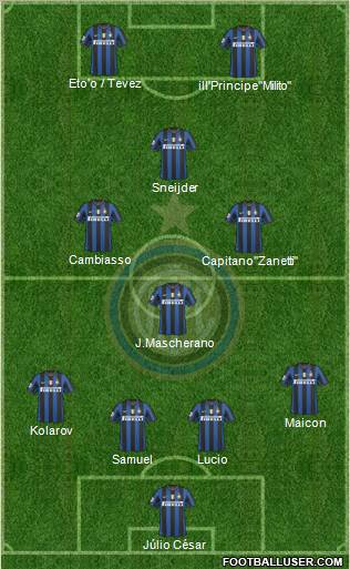 F.C. Internazionale football formation