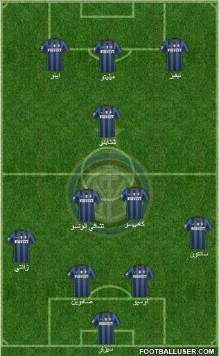 F.C. Internazionale football formation