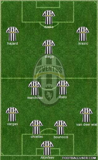 Juventus Formation 2010