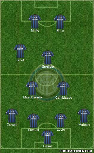 F.C. Internazionale football formation