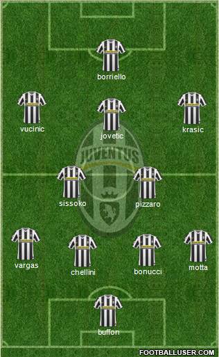 Juventus Formation 2010