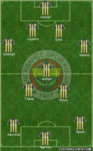 Fenerbahçe SK Formation 2010