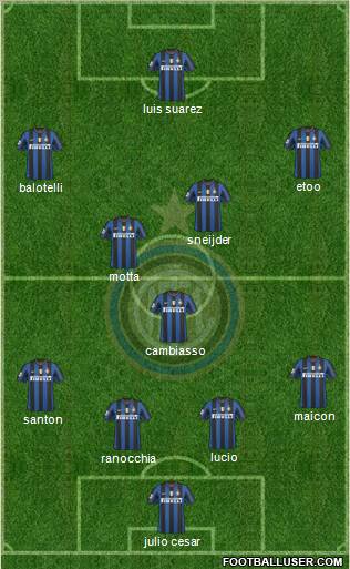 F.C. Internazionale football formation