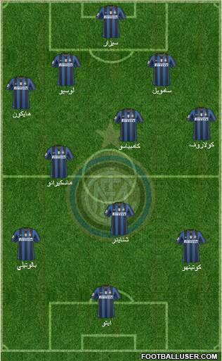 F.C. Internazionale football formation