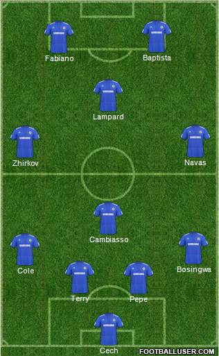 Chelsea 4-3-1-2 football formation