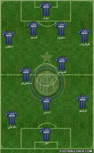 F.C. Internazionale football formation