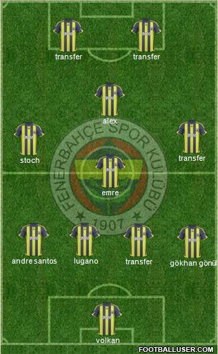 Fenerbahçe SK Formation 2010