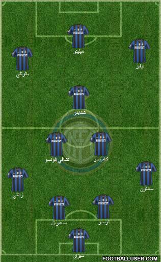 F.C. Internazionale football formation