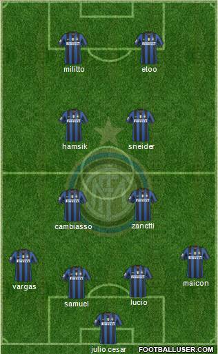 F.C. Internazionale football formation