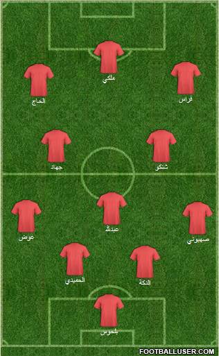 Dream Team Formation 2010