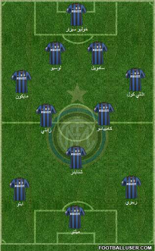 F.C. Internazionale football formation