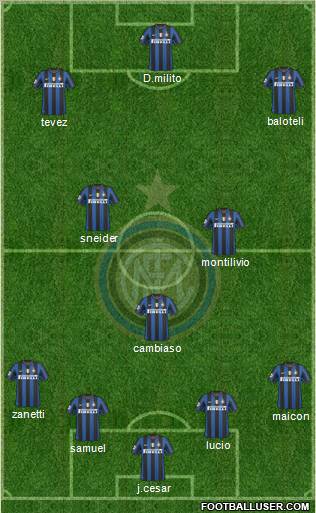 F.C. Internazionale football formation