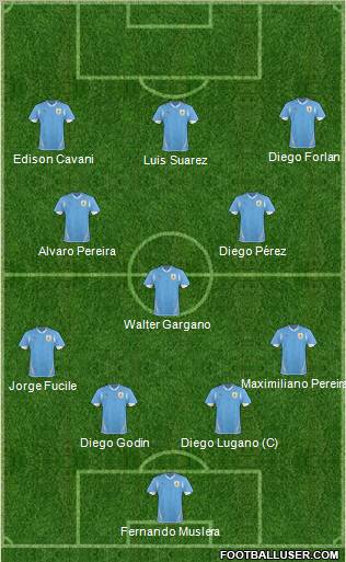 Uruguay Formation 2010