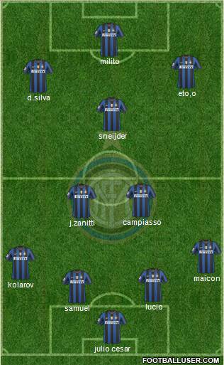 F.C. Internazionale football formation