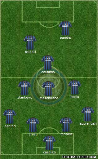 F.C. Internazionale football formation