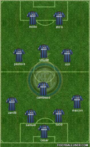 F.C. Internazionale football formation