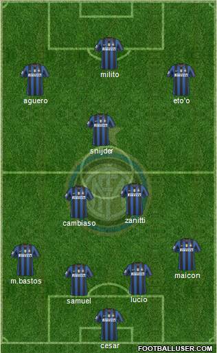 F.C. Internazionale football formation