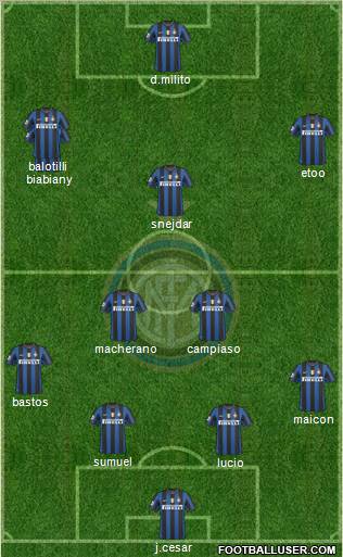 F.C. Internazionale football formation