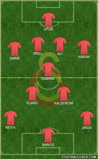 Galatasaray SK Formation 2010