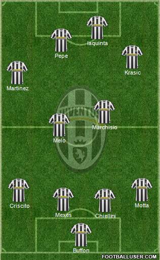 Juventus Formation 2010