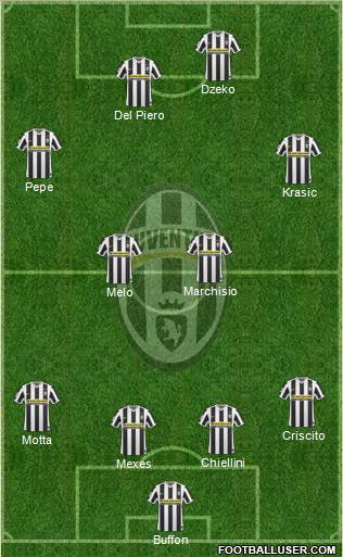 Juventus Formation 2010
