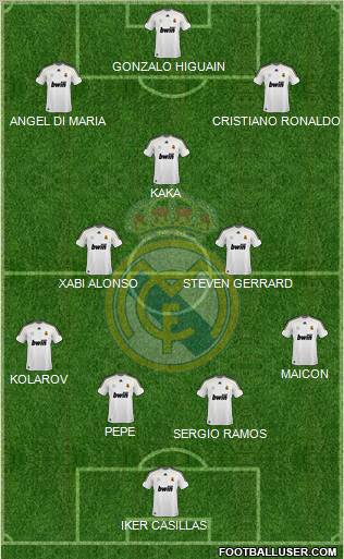 Real Madrid C.F. Formation 2010