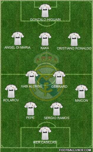Real Madrid C.F. Formation 2010