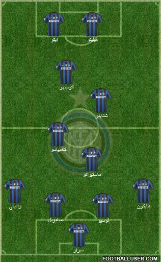 F.C. Internazionale football formation