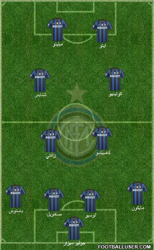 F.C. Internazionale football formation