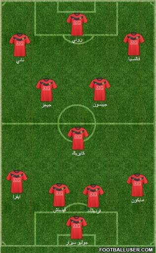 Manchester United football formation