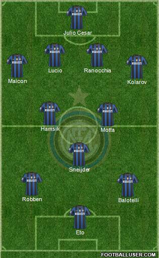 F.C. Internazionale football formation