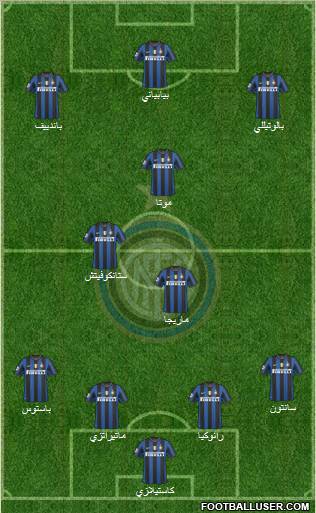 F.C. Internazionale football formation