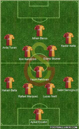 Galatasaray SK football formation