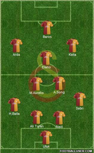 Galatasaray SK football formation