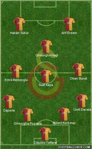 Galatasaray SK football formation