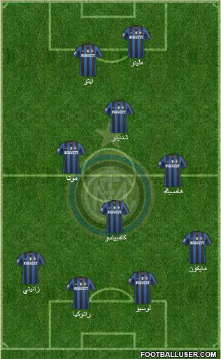 F.C. Internazionale football formation