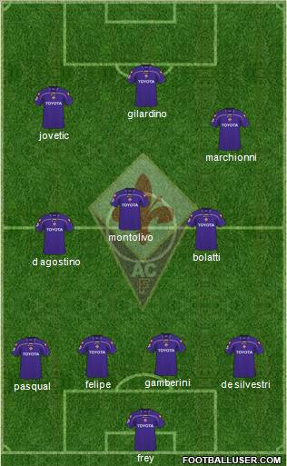 Fiorentina 4-3-3 football formation