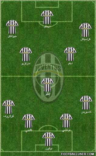 Juventus Formation 2010